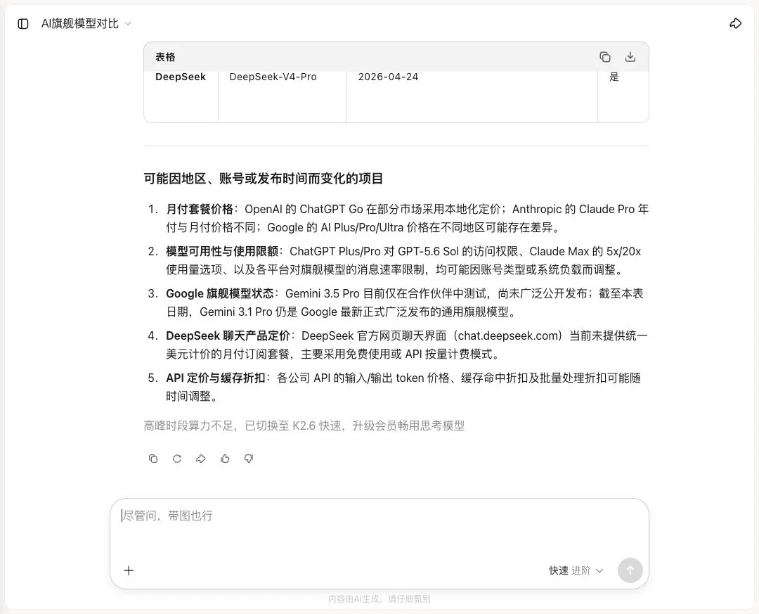 Kimi 最终生成的官方来源对比表