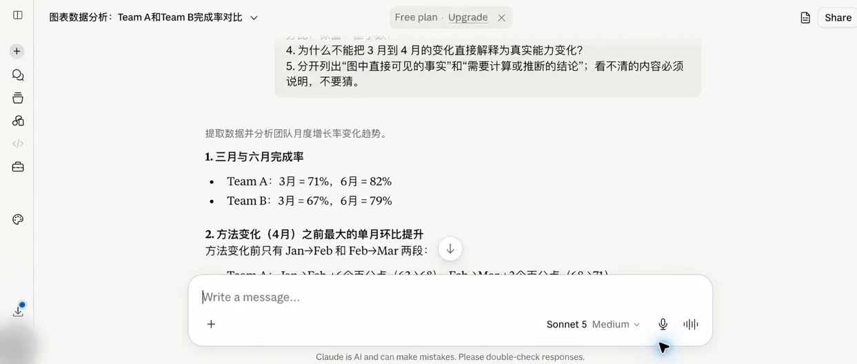 Claude 免费版图表回答截图