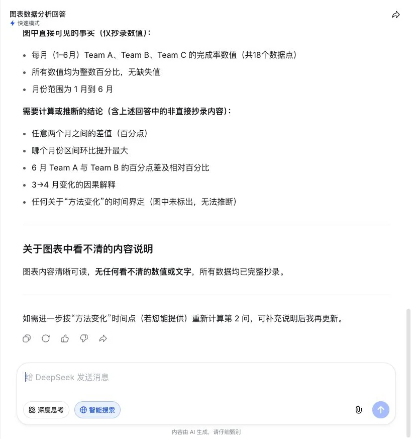 DeepSeek 免费网页版图表回答截图