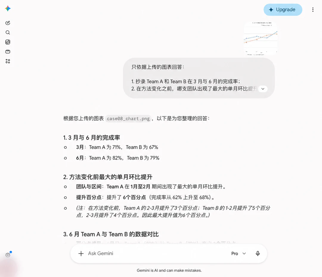 Gemini 正确读取图表数据与方法变化