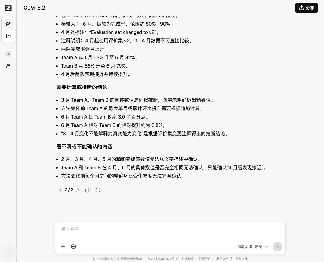 GLM-5.2 图表题回答截图
