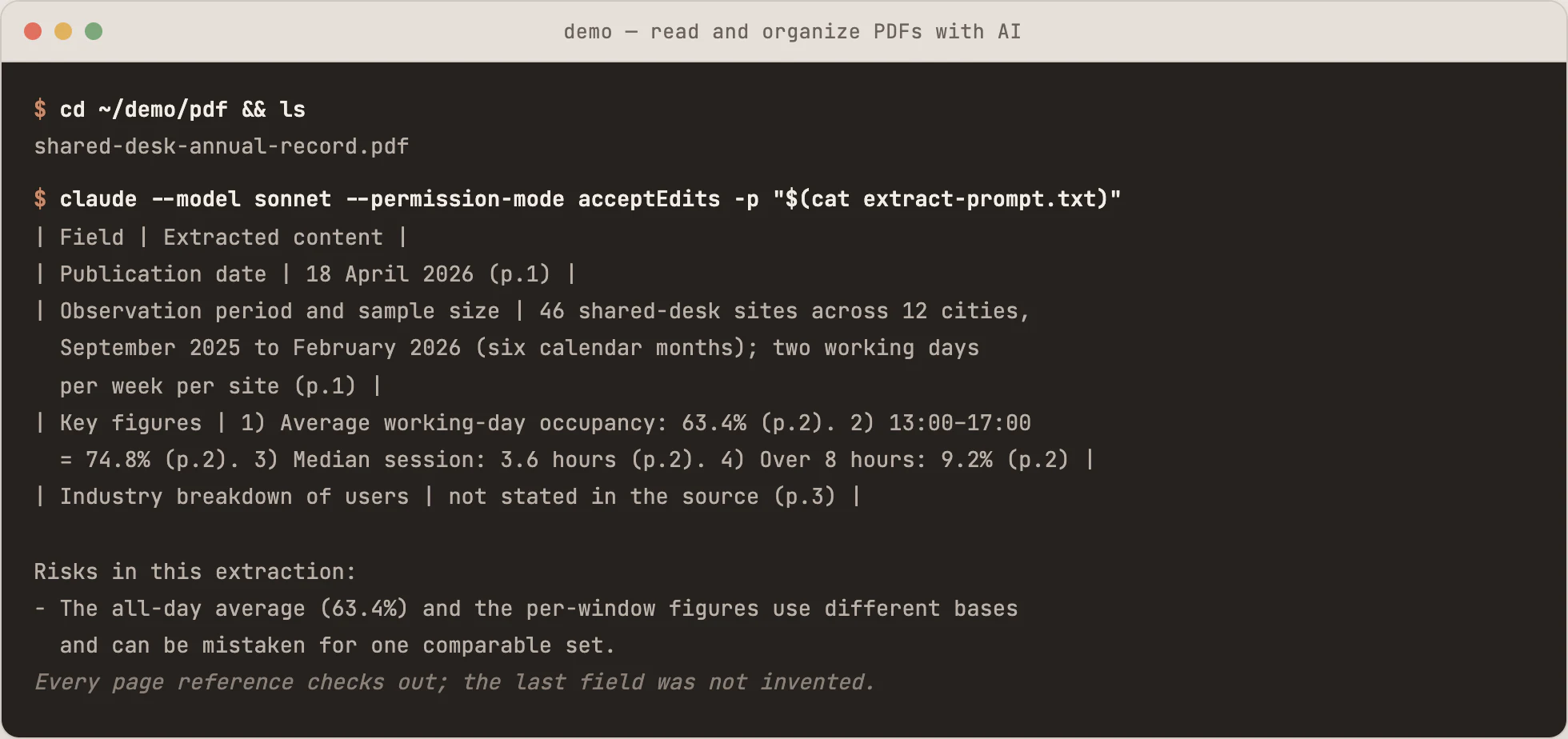 Terminal window: entering the demo/pdf directory and listing the PDF, calling claude to extract fields, printing a table where every cell carries a page reference, the industry field reads not stated in the source, and a risks note follows
