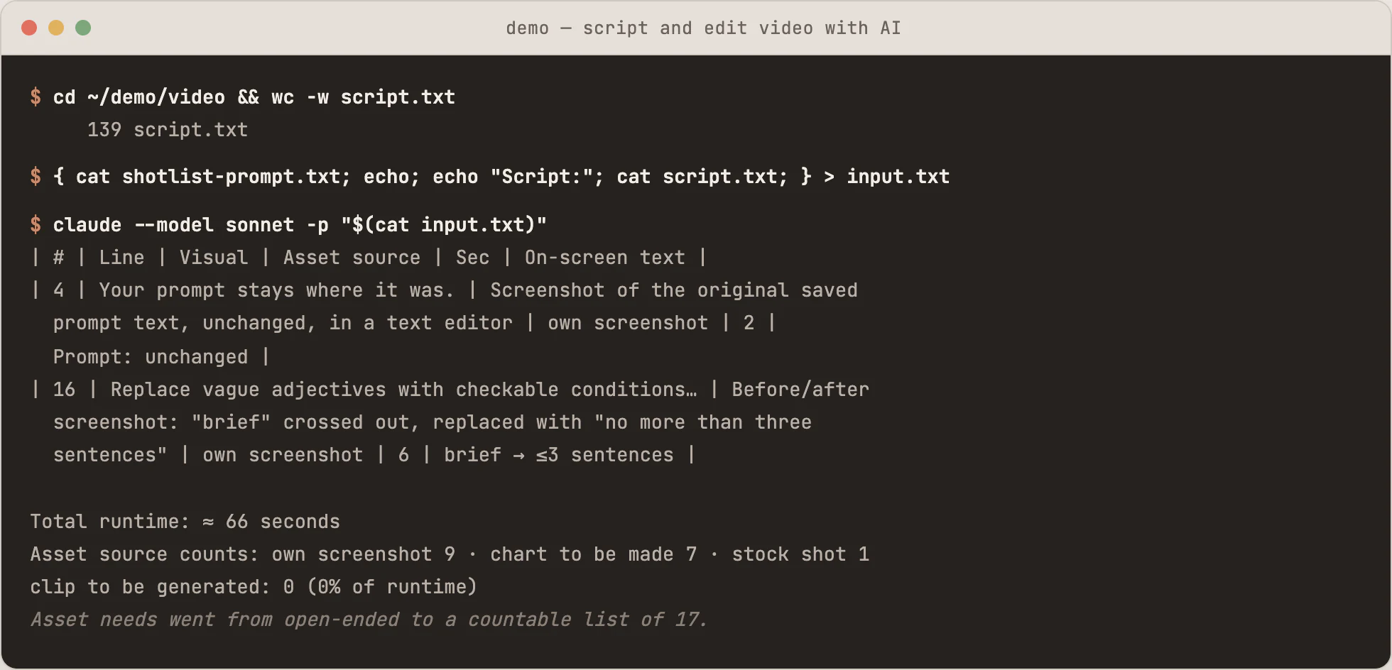 Terminal window: entering the demo/video directory, joining the shot-list prompt and script into input.txt, calling claude, and printing a shot table with line, visual, asset source, duration and on-screen text, ending with asset counts